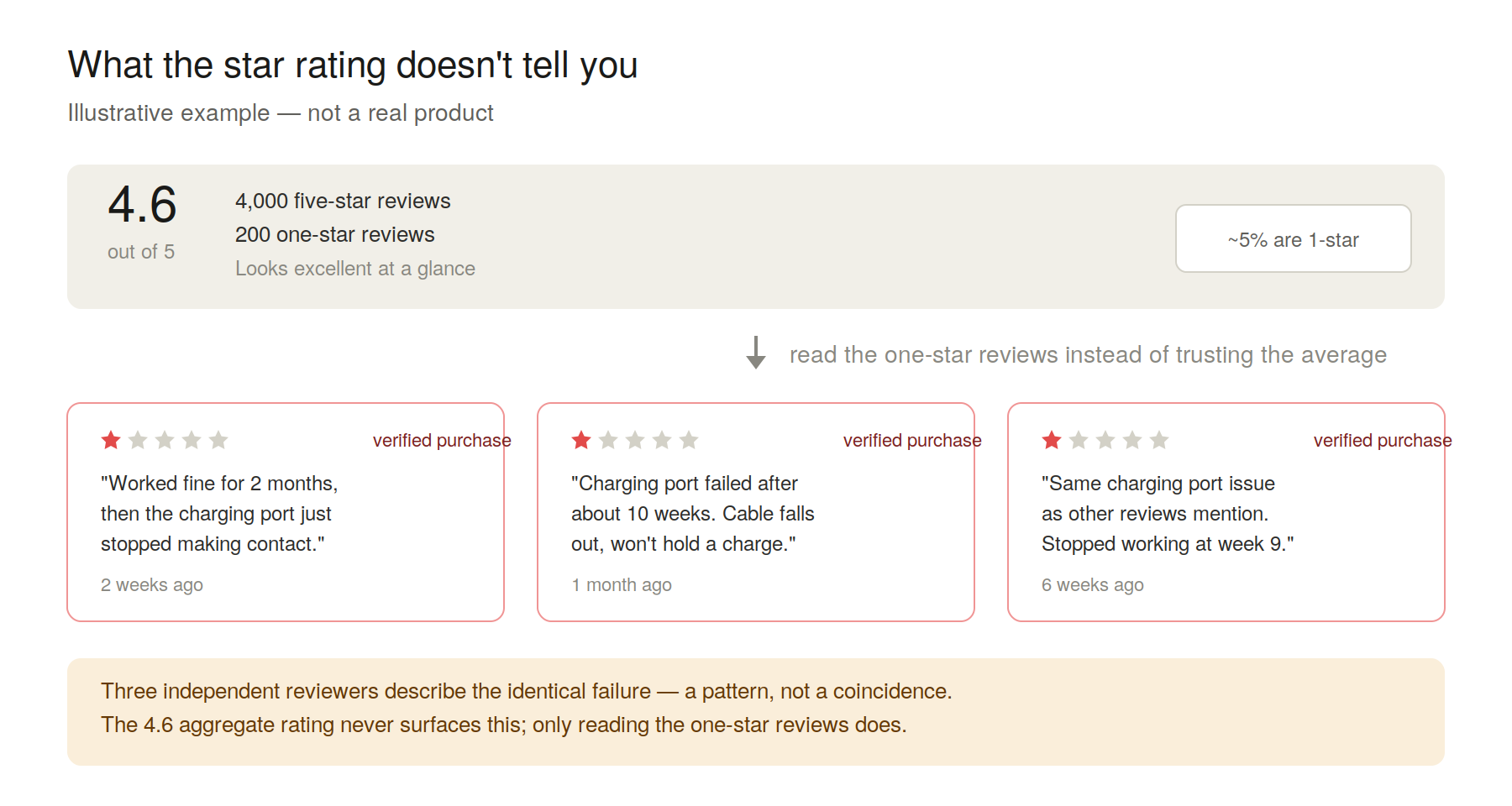 Amazon Review 2026: Is It Still Worth Shopping Here?