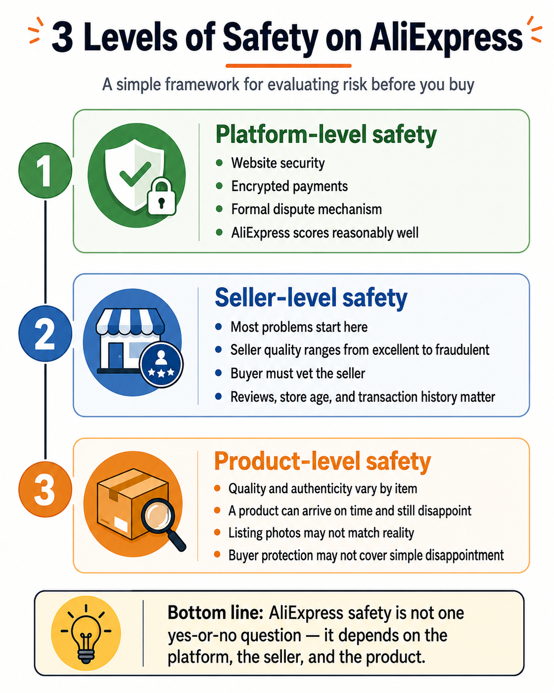3 level of safety on aliexpress 3 level of safety on aliexpress