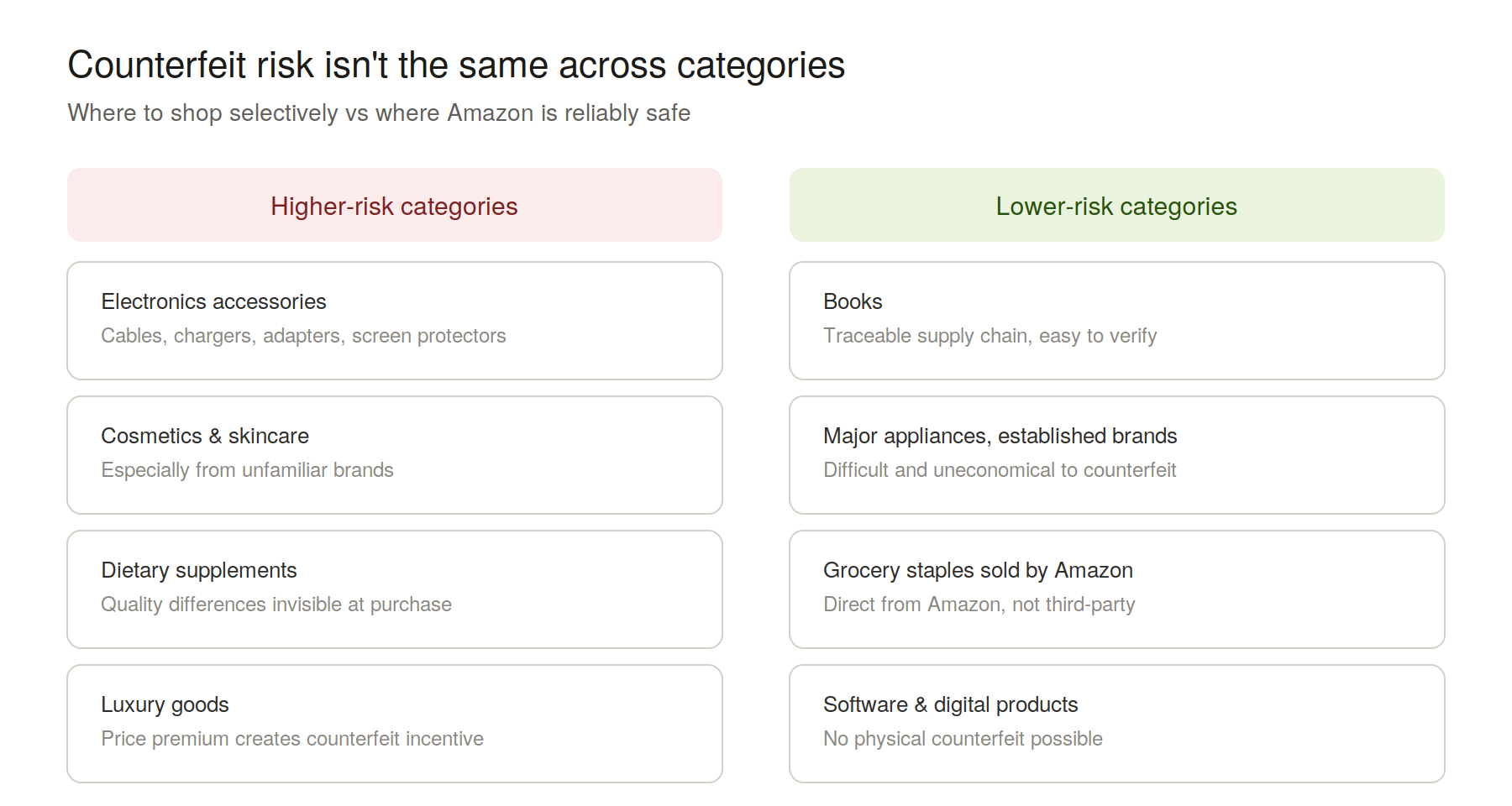 counterfeit-risk-categories counterfeit-risk-categories