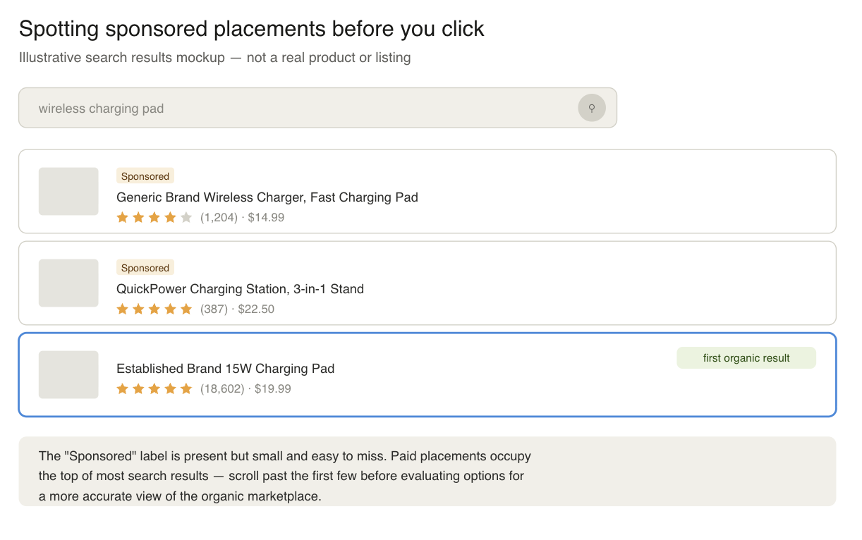 sponsored vs organic search results sponsored vs organic search results